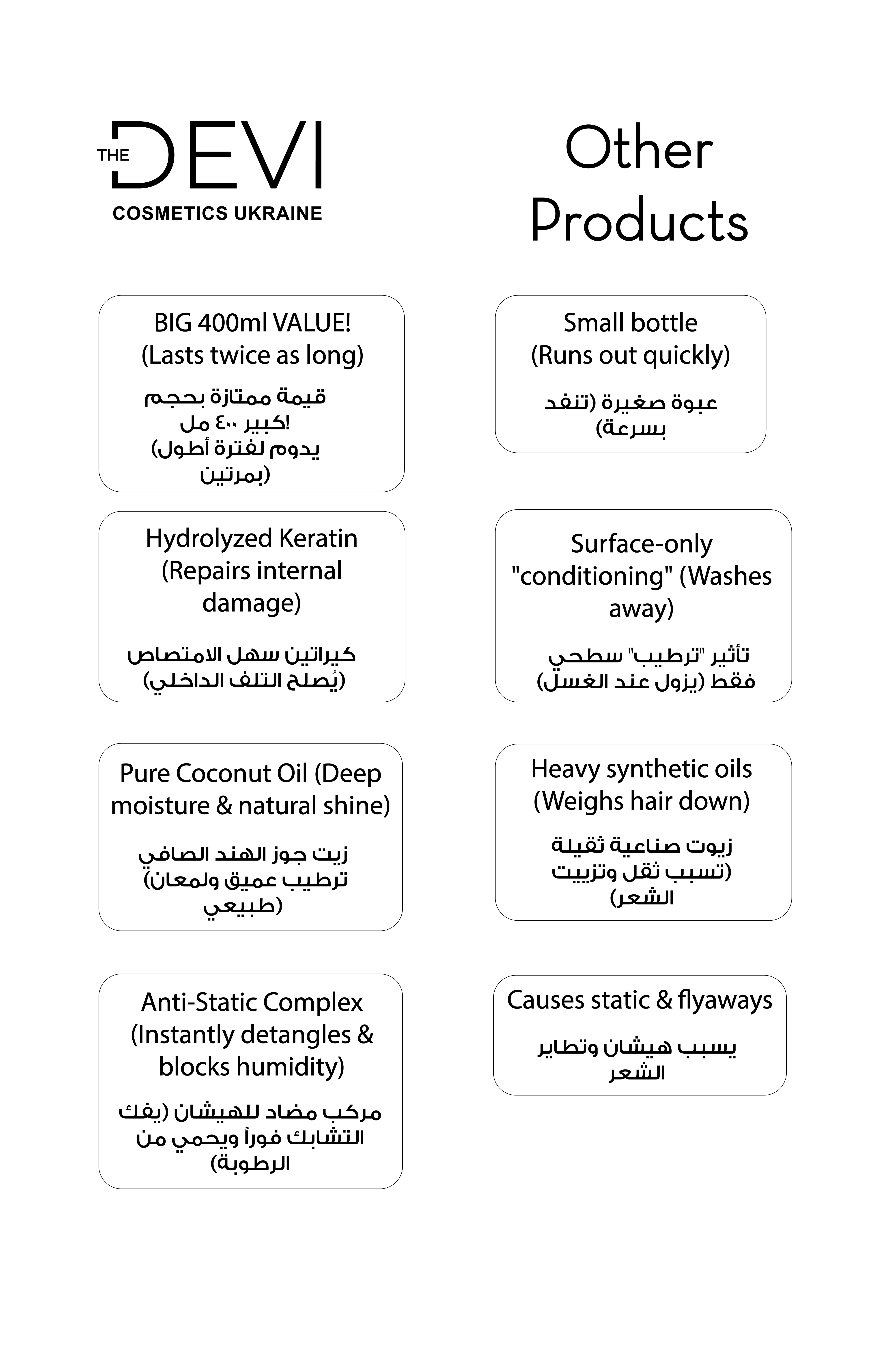 DEVI Hair Conditioner – 400ml