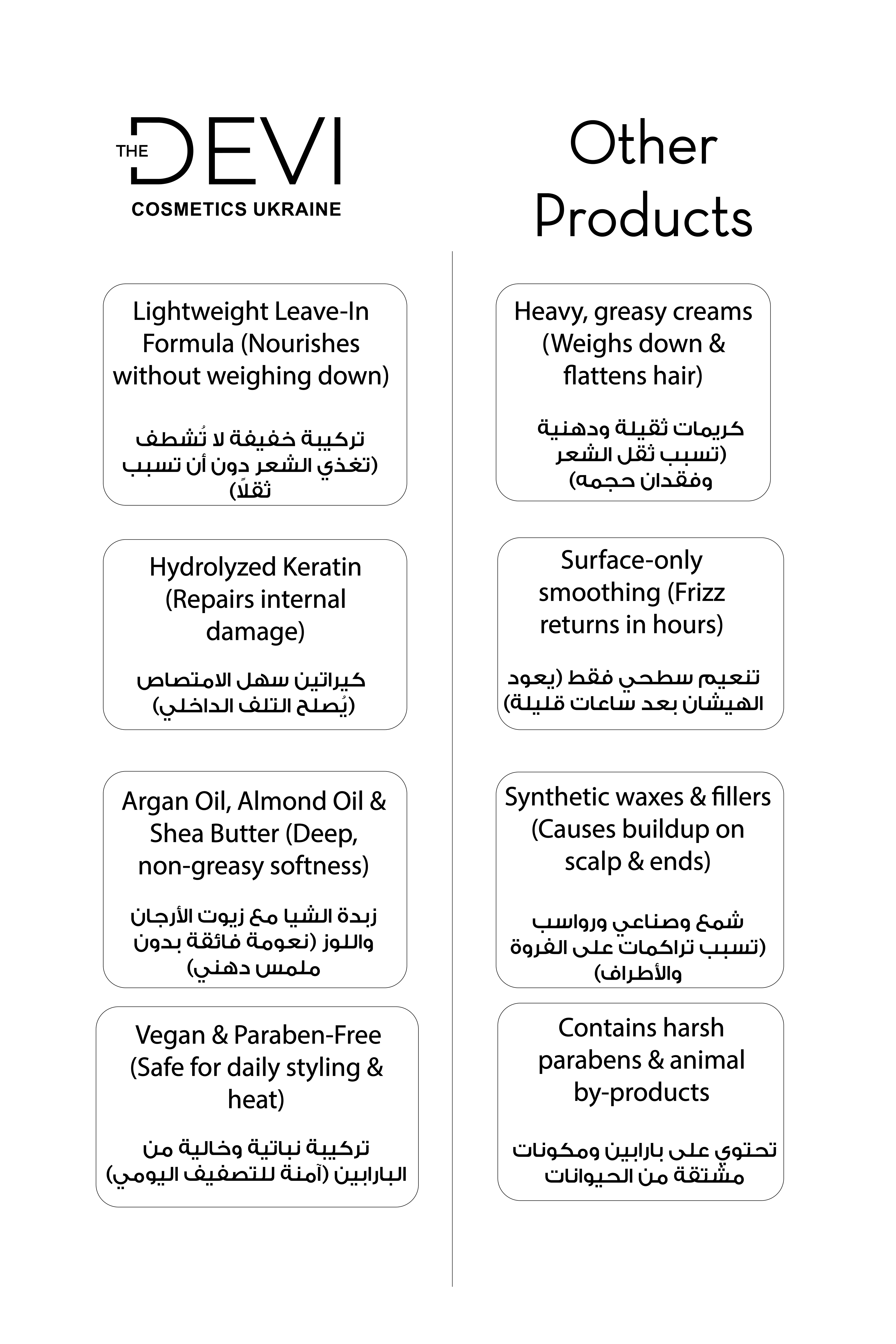 DEVI Leave-In Cream 200 ml