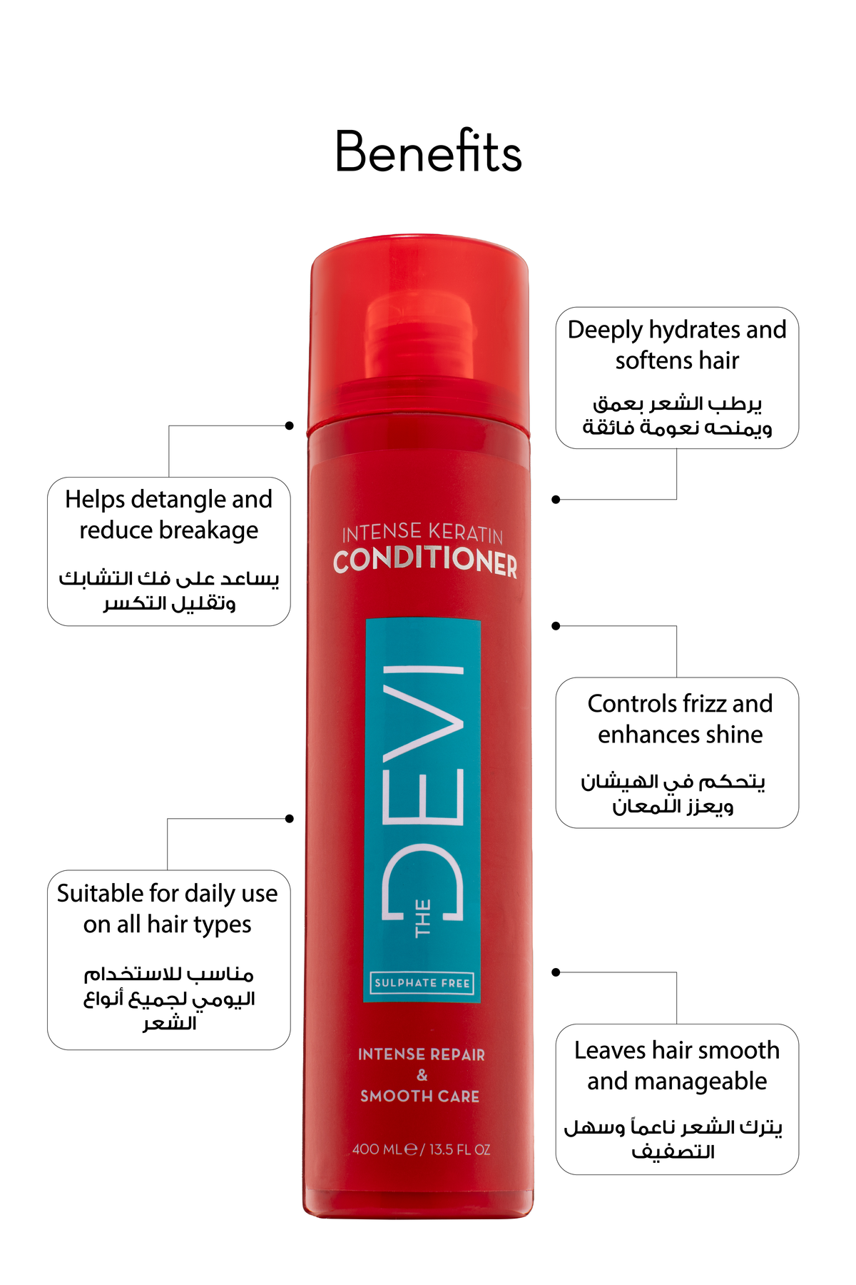 THE HAIR RESET KIT